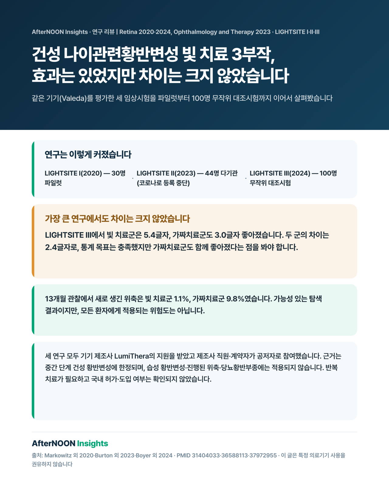 Valeda 광생체조절을 평가한 건성 나이관련황반변성 LIGHTSITE I·II·III 연구의 흐름을 설명하는 대표 이미지