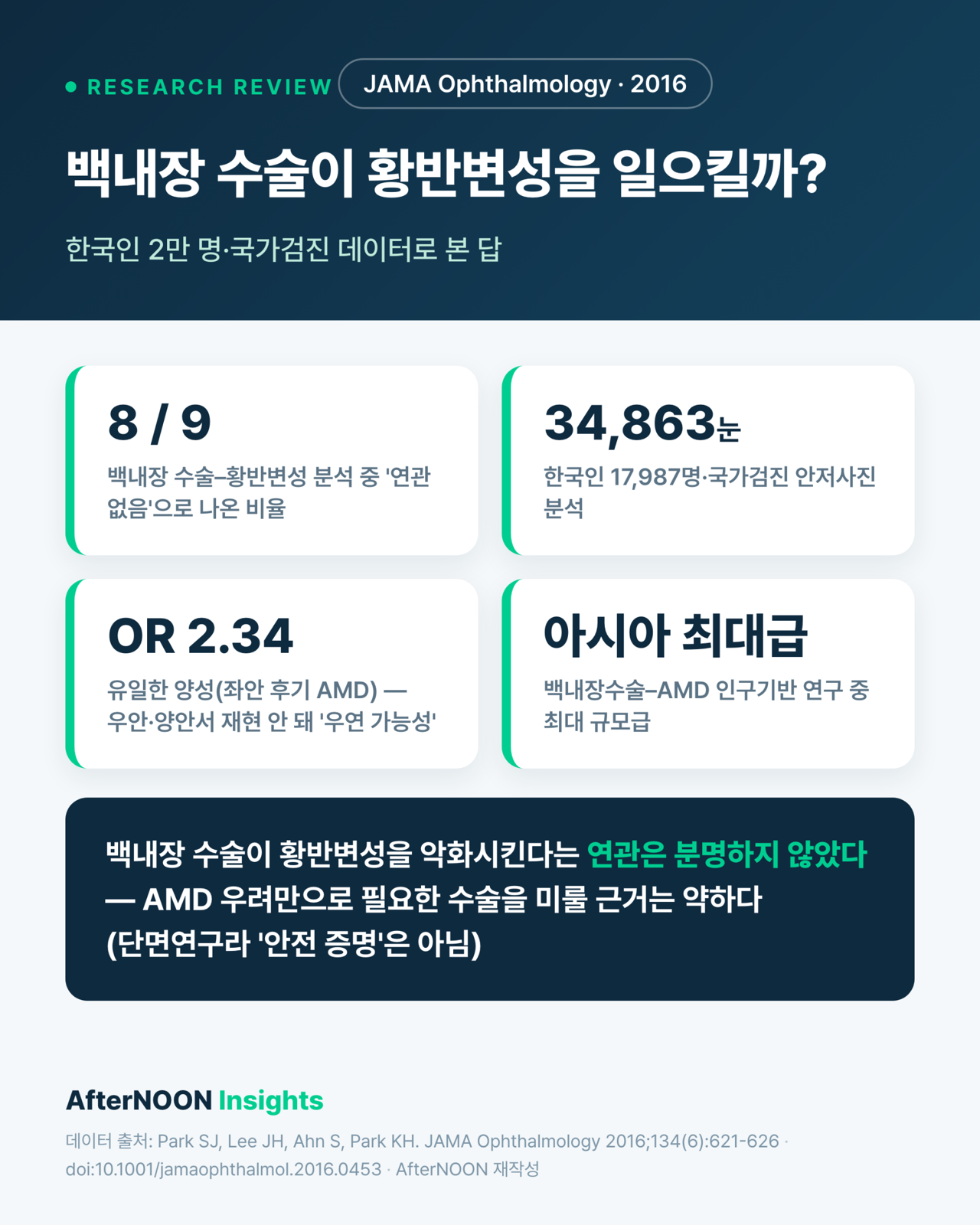 백내장 수술이 황반변성을 일으킬까? — 한국인 2만 명 국가검진 데이터로 본 답 (JAMA Ophthalmology 2016 리뷰)