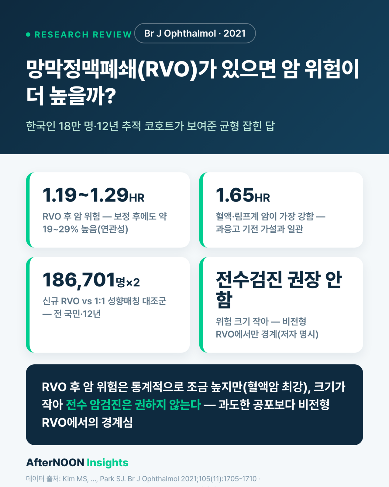 망막정맥폐쇄(RVO)가 있으면 암 위험이 더 높을까? — 한국인 18만 명 12년 추적 코호트 (Br J Ophthalmol 2021)