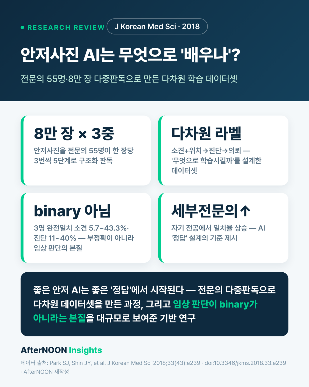 안저사진 AI는 어떻게 ‘배우나’ — 안과의 57명·8만 장으로 만든 다차원 판독 데이터셋 (JKMS 2018 리뷰)
