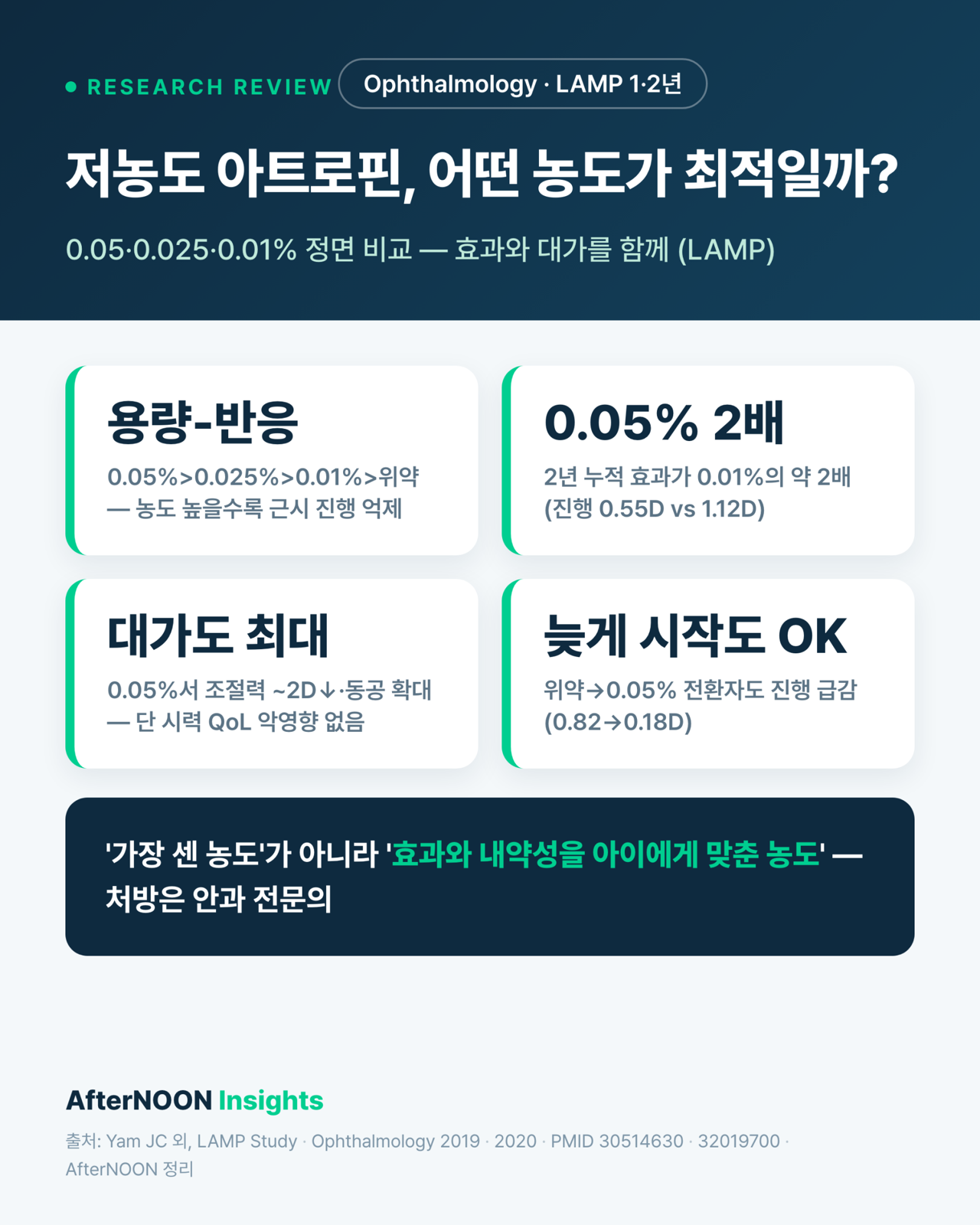 소아 근시 저농도 아트로핀, 어떤 농도가 최적일까? — 0.05·0.025·0.01% 정면 비교 (LAMP 스터디 1·2년)
