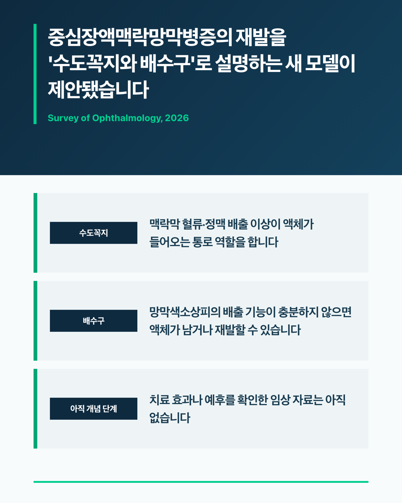 맥락막에서 들어오는 액체를 수도꼭지로, 망막색소상피의 배출 기능을 배수구로 표현한 중심장액맥락망막병증 개념도