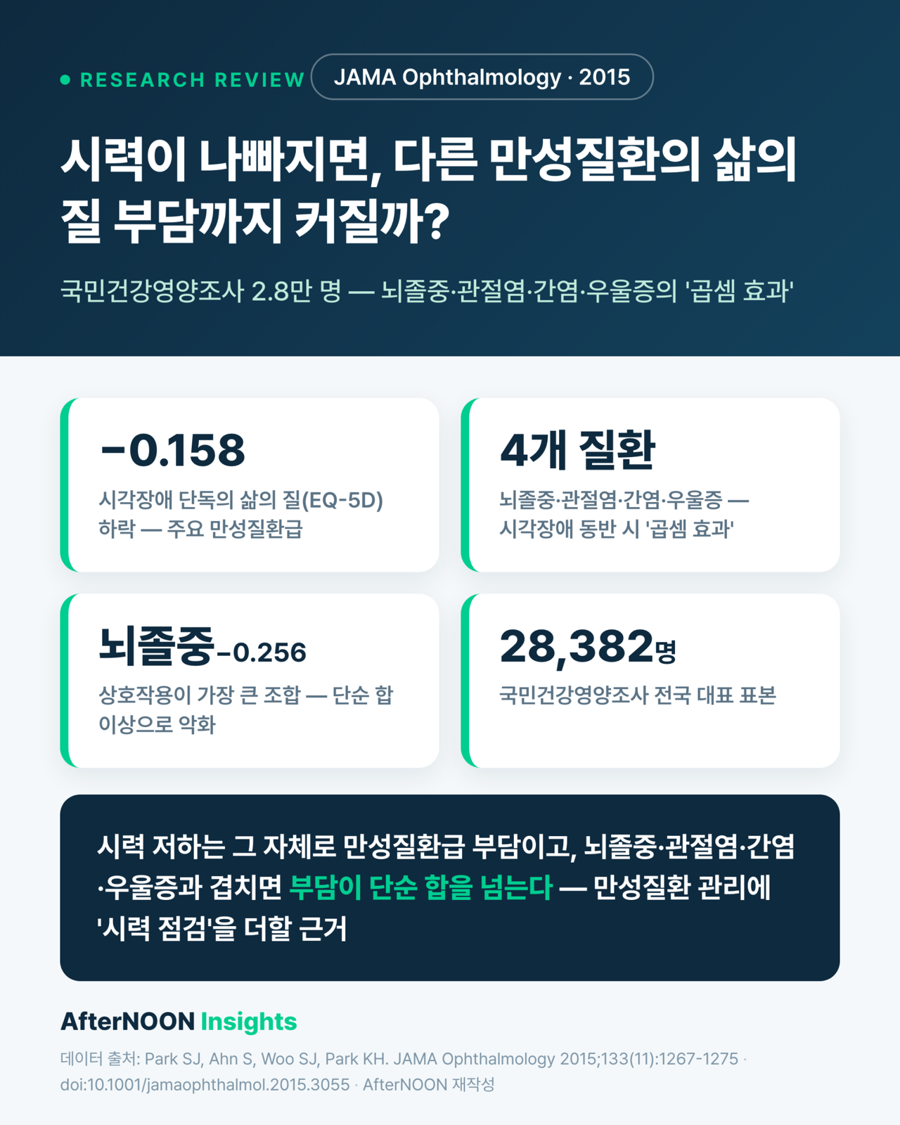 시력이 나빠지면 다른 만성질환의 삶의 질 부담까지 커질까 — 뇌졸중·관절염·간염·우울증의 '곱셈 효과' (JAMA Ophthalmology 2015 리뷰)