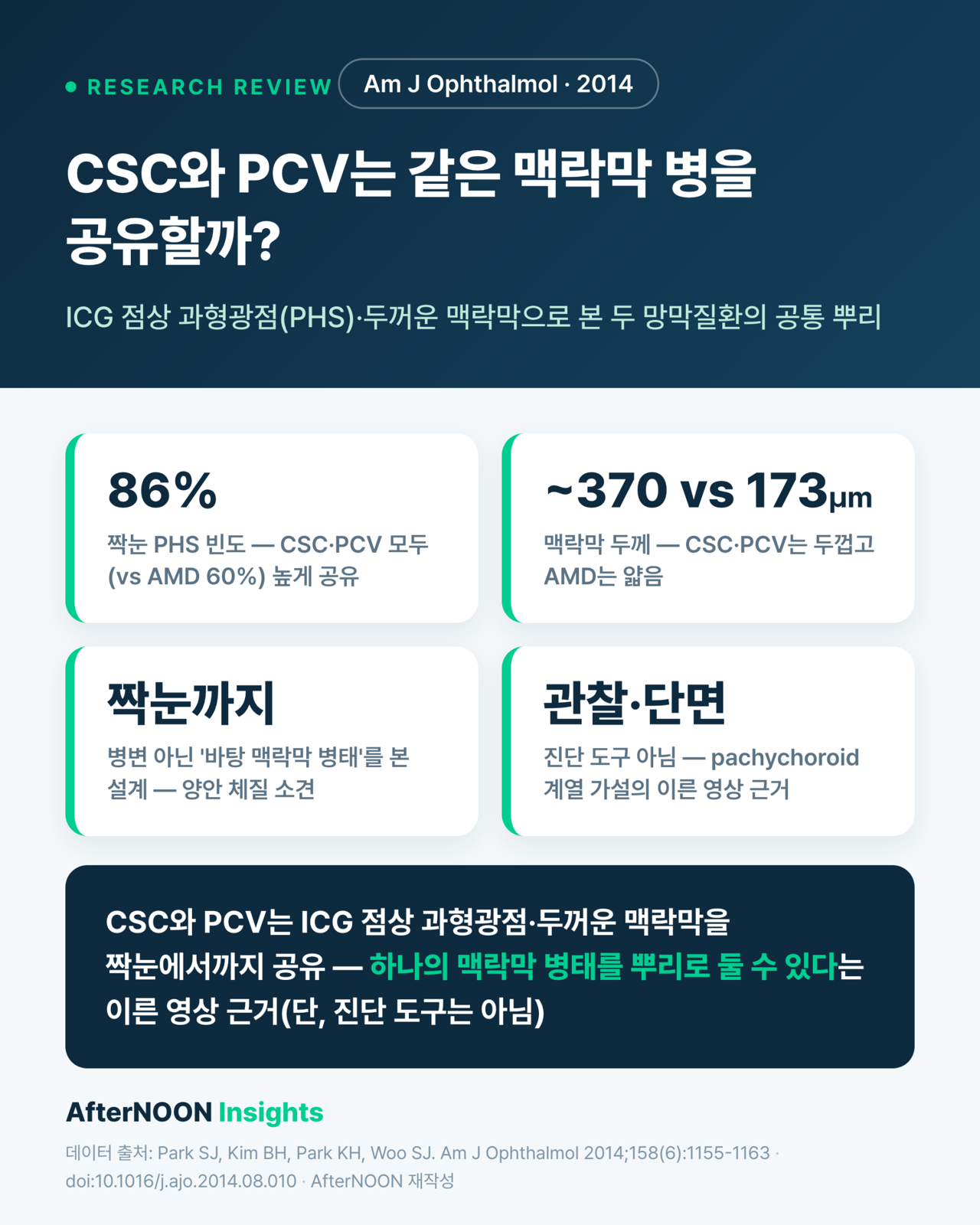 중심성 장액성 망막병증과 PCV는 같은 맥락막 병을 공유할까? — ICG 점상 과형광점(PHS)이 보여준 단서 (Am J Ophthalmol 2014 리뷰)