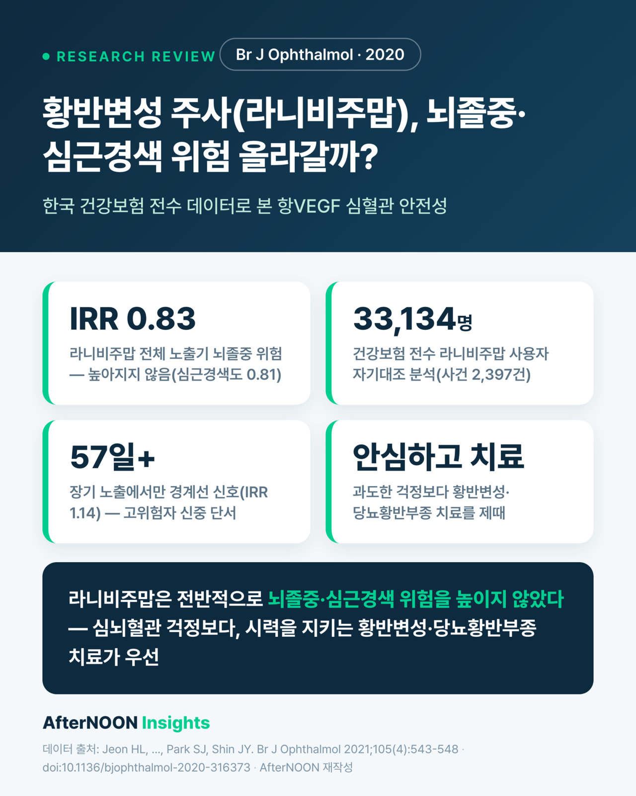 황반변성 주사(라니비주맙) 맞으면 뇌졸중·심근경색 위험이 올라갈까? — 전 국민 데이터로 본 안전성 (Br J Ophthalmol 2020 리뷰)