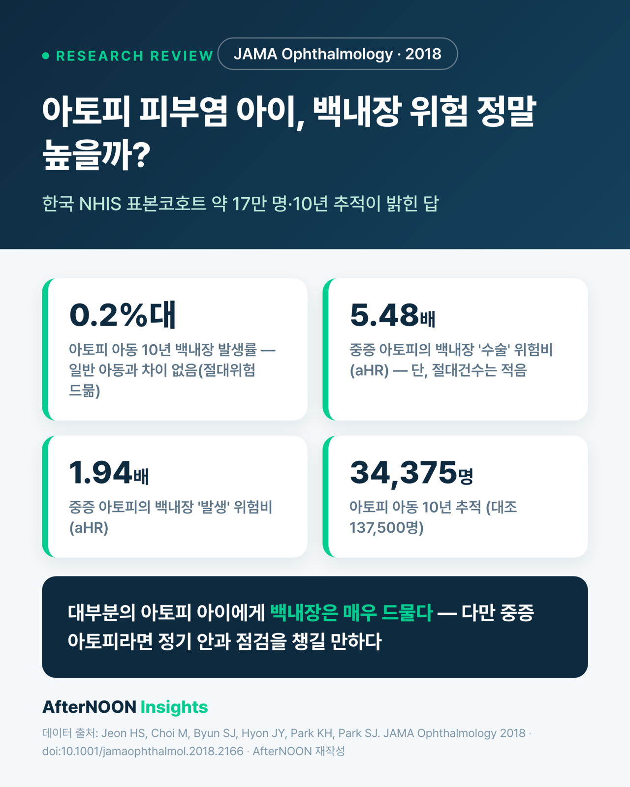 아토피 피부염 아이, 백내장 위험 정말 높을까? — 한국 17만 명 코호트가 밝힌 답 (JAMA Ophthalmology 2018 리뷰)