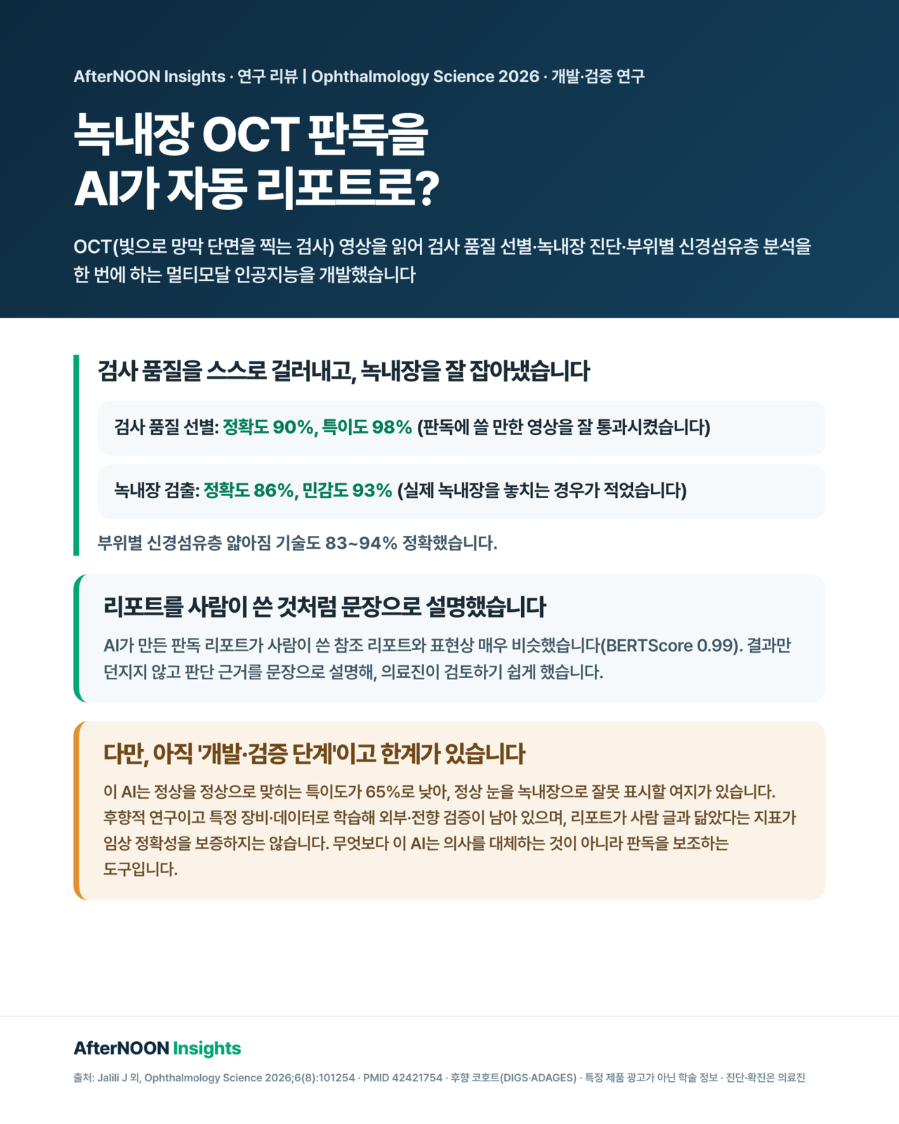 녹내장 진료에서 OCT(빛으로 망막 단면을 찍는 검사) 영상을 읽어 임상 리포트를 자동으로 만들어 주는 멀티모달 인공지능(MM-LLM, Llama 3.2 Vision-Instruct 미세조정)을 소개하는 인포그래픽. 미국 두 코호트(DIGS·ADAGES)의 시신경유두 중심 스펙트랄리스 B-scan 43,849장(1,310명; 녹내장 1,331안·건강 867안)으로 후향적으로 개발했으며, 검사 품질 선별 정확도 0.90(90%)·특이도 0.98(98%), 녹내장 검출 정확도 0.86(86%)·민감도 0.93(93%)·특이도 0.65(65%)·F1 0.91, 부위별 망막신경섬유층 얇아짐 기술 정확도 0.83~0.94, 사람이 쓴 참조 리포트와의 표현 일치도(BLEU 0.82·BERTScore-F1 0.99)가 높았음을 보여주면서도, 후향적 설계·특이도 0.65로 정상을 녹내장으로 잘못 표시할 여지(위양성)·외부 검증 미완·특정 학습 데이터 한정, 그리고 이 도구가 의료진을 대체하는 것이 아니라 보조(임상의사결정지원)한다는 한계를 옅은 amber 박스로 함께 보여주는 그림.