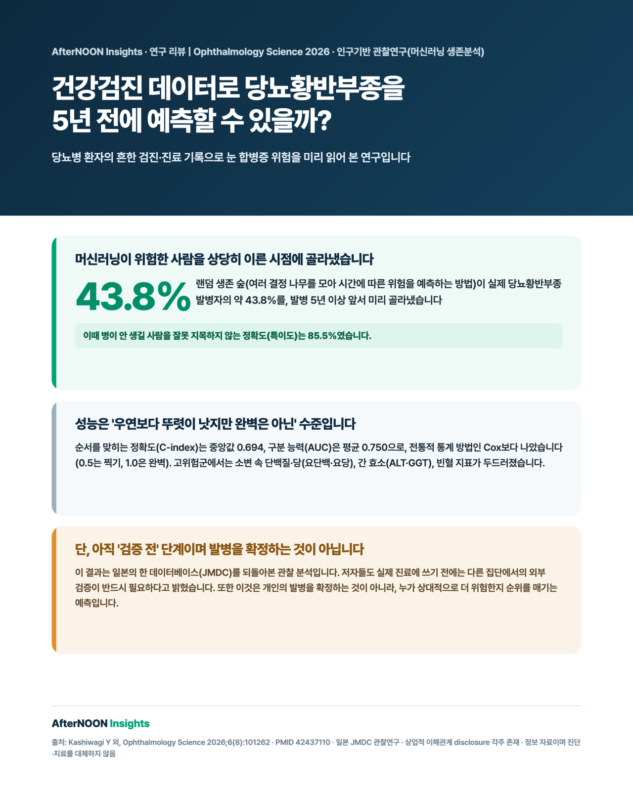 일본의 건강검진·의료청구 빅데이터(JMDC, 2005-2020)에서 2형당뇨병 27만여 명 가운데 당뇨황반부종(DME) 환자와 비환자 2368쌍을 1:1로 짝지어 분석한 머신러닝 생존분석 연구 인포그래픽 — 43개 검진 항목과 44개 질환력 변수가 DME 발병과 유의하게 연관됐고, random survival forest(RSF) 모델이 실제 DME 발병자의 43.8%를 발병 5년 이상 앞서 특이도 85.5%로 식별했으며(중앙값 C-index 0.694, 평균 AUC 0.750으로 전통 Cox보다 우월), 고위험군에서는 요단백·요당·간효소(ALT·GGT)·빈혈 지표가 두드러졌음을 보여주는 그림. 다만 이 결과는 일본 단일 데이터베이스의 관찰·후향 분석이고 상대적 위험 순위를 매기는 것이지 개인의 발병을 확정하는 것이 아니며, 저자들도 임상 적용 전 외부 검증이 반드시 필요하다고 밝힌 점을 함께 표시.