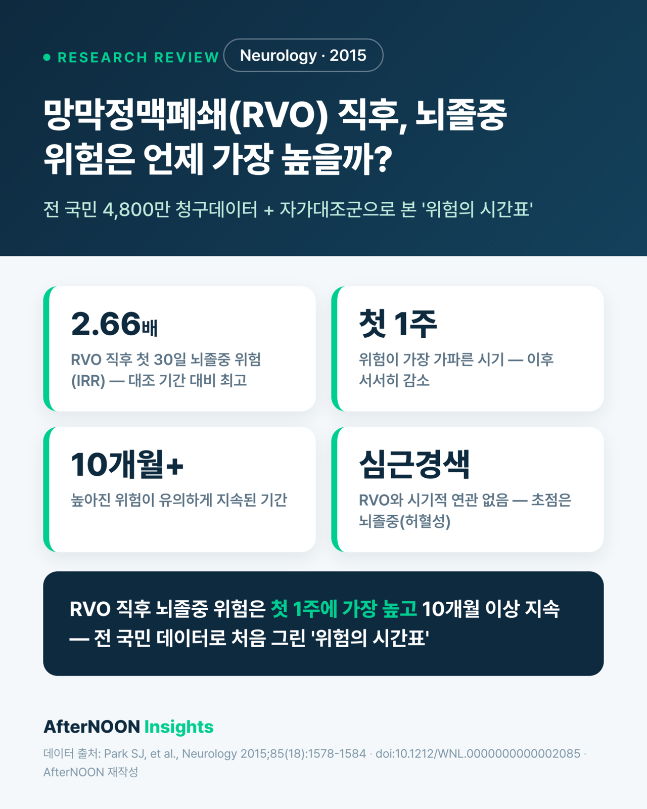 망막정맥폐쇄(RVO) 진단 직후 뇌졸중 위험이 치솟는다 — 전 국민 4,800만 데이터로 본 ‘위험의 시간표’ (Neurology 2015 리뷰)