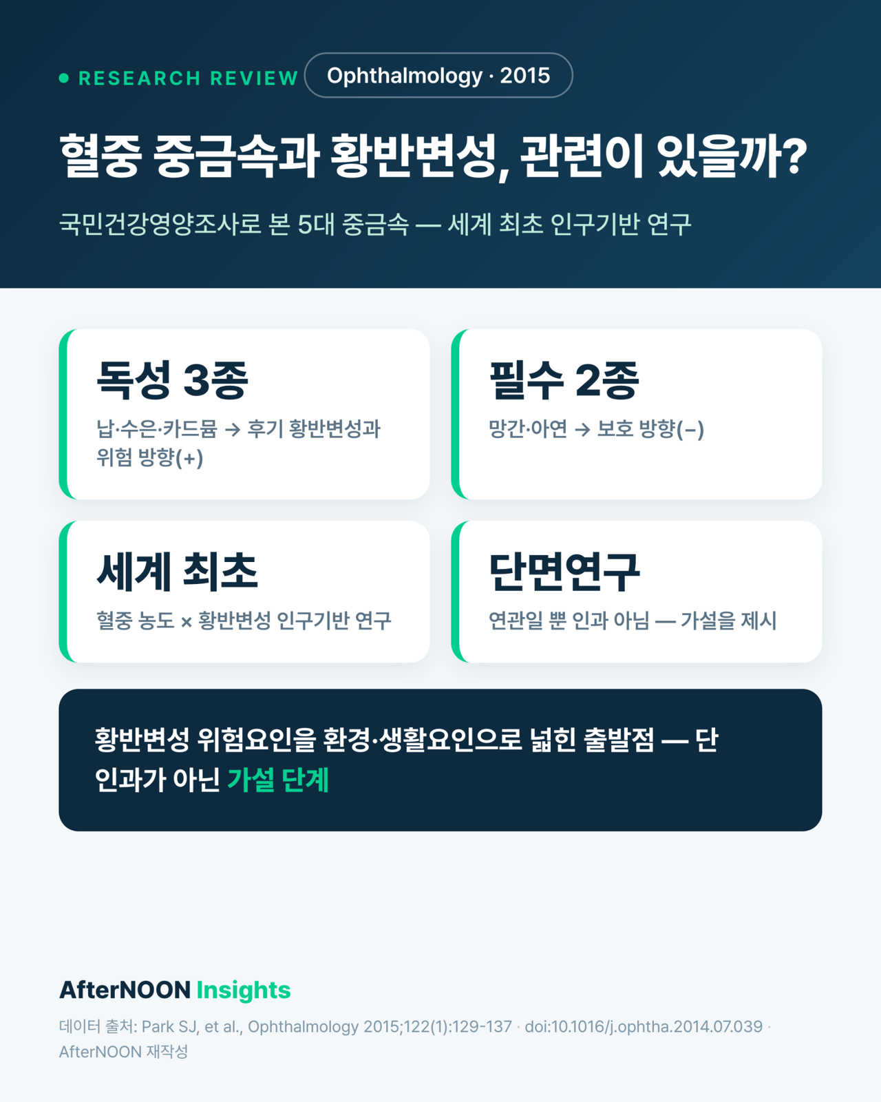 혈중 중금속과 황반변성 — 납·수은·카드뮴은 해롭고 망간·아연은 이로울까? (Ophthalmology 2015 리뷰)