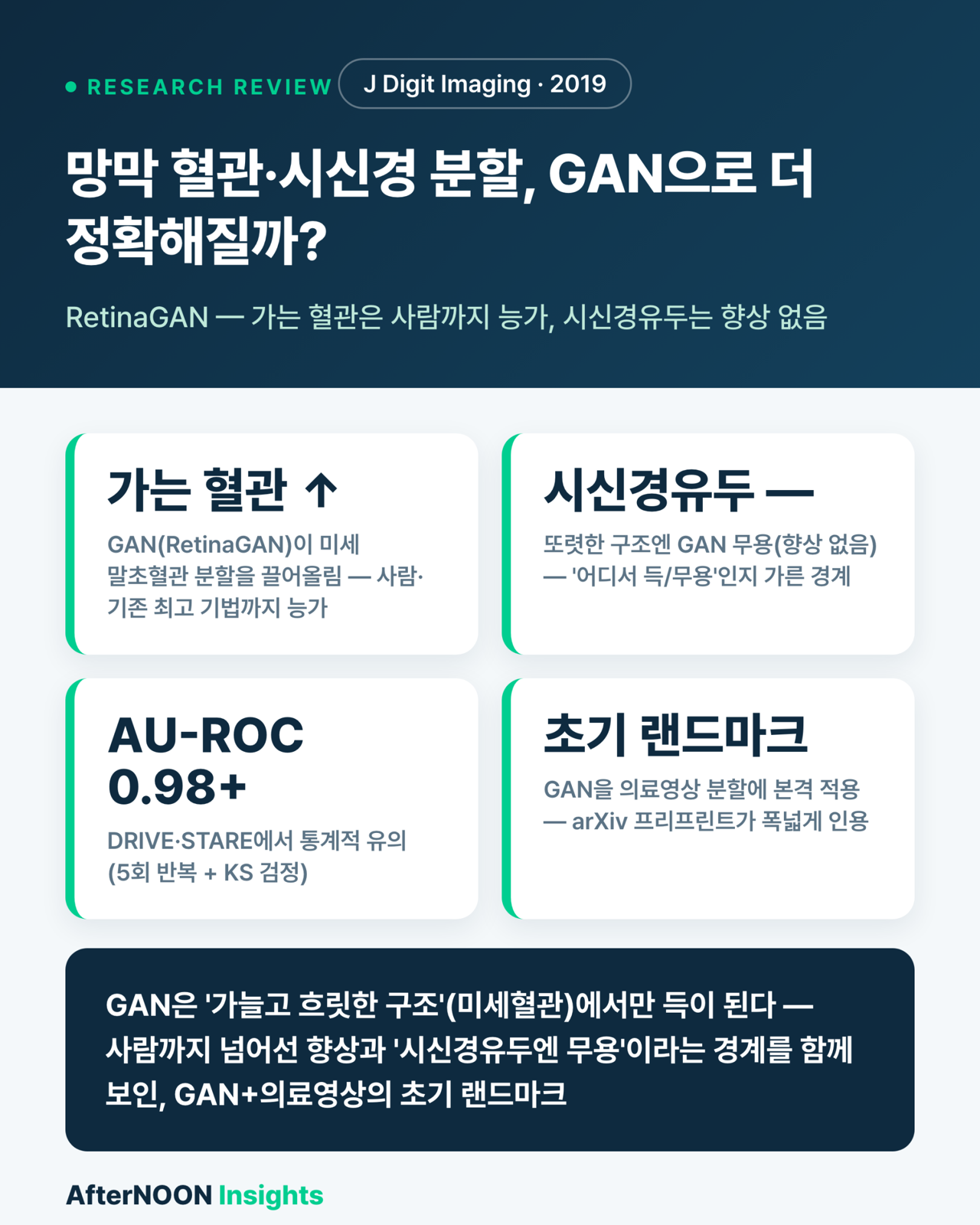 망막 혈관·시신경 자동 분할, GAN으로 더 정확해질까 — 가는 혈관까지 잡아낸 RetinaGAN (J Digit Imaging 2019 리뷰)