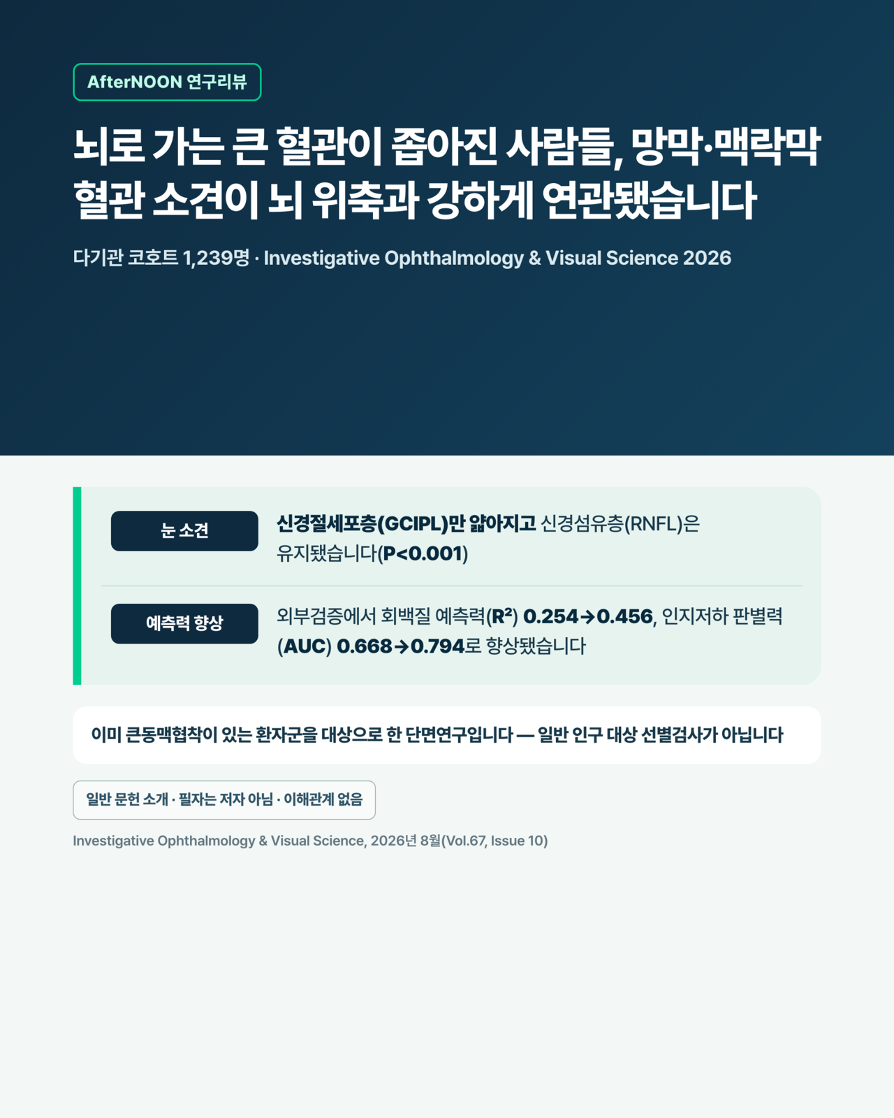 큰동맥협착 환자에서 망막·맥락막 영상 소견과 뇌 위축·인지저하의 연관성을 요약한 인포그래픽
