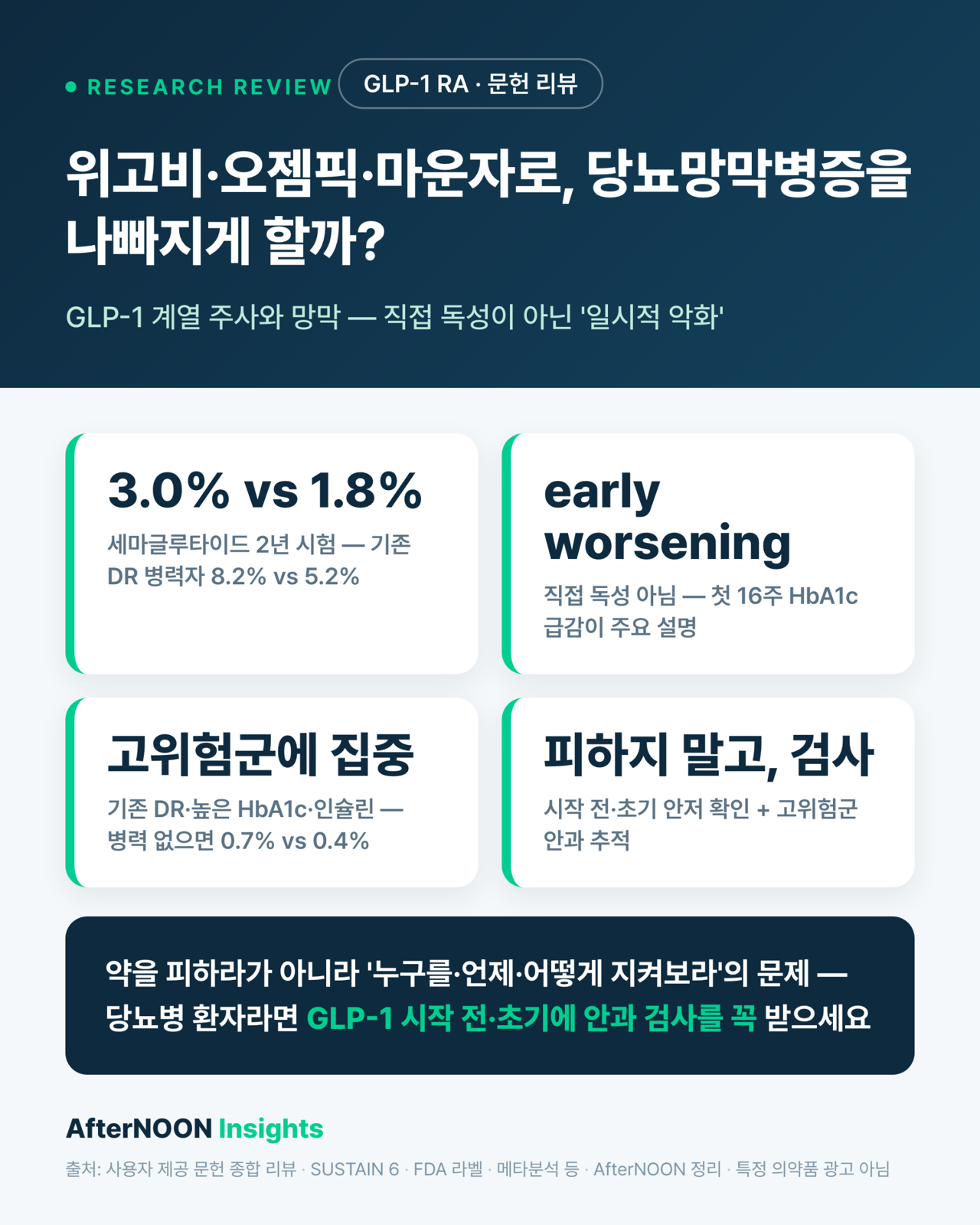 위고비·오젬픽·마운자로를 쓰면 당뇨망막병증이 나빠지나요? — GLP-1 계열 주사와 망막, 문헌 리뷰