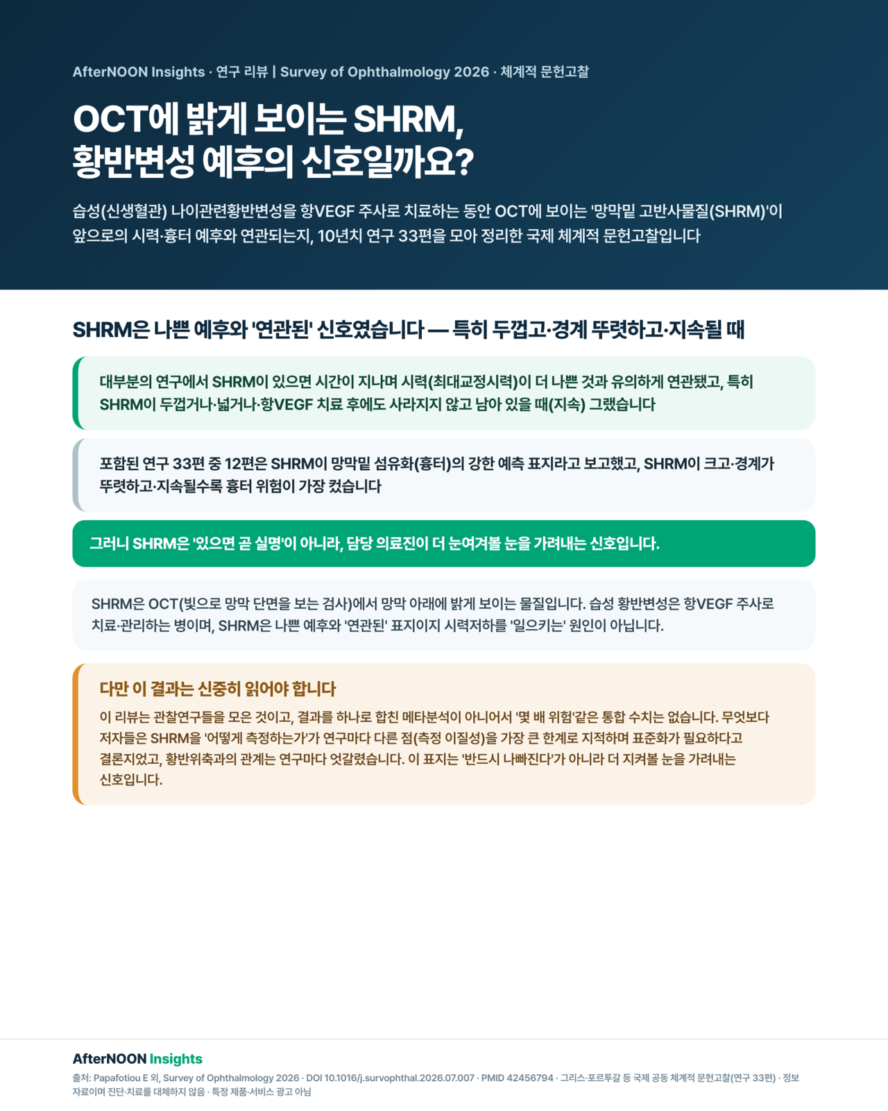 습성(신생혈관) 나이관련황반변성(nAMD)을 항VEGF 주사로 치료하는 동안 OCT(빛간섭단층촬영)에서 망막 아래 밝게 보이는 '망막밑 고반사물질(SHRM)'이 앞으로의 시력·흉터 예후와 연관되는지를 정리한 체계적 문헌고찰 인포그래픽. 지난 10년치(2015년 3월~2025년 3월) 3개 데이터베이스(PubMed·Scopus·Web of Science)에서 사람 nAMD 환자·항VEGF 치료·OCT로 SHRM 평가·결과지표(최대교정시력 BCVA·섬유화·황반위축)를 다룬 연구 33편이 포함됐다. 핵심 결과는, 대부분의 연구에서 SHRM이 있으면 시간이 지나며 시력이 더 나쁜 것과 유의하게 연관됐고, 특히 SHRM이 두껍거나·넓거나·치료 후에도 사라지지 않고 남아 있을 때(지속) 그랬다는 것이다. 경계가 뚜렷하고 밝게 보이는 SHRM은 반복적으로 더 나쁜 시력 결과와 연관됐다. 또 33편 중 12편은 SHRM이 망막밑 섬유화(흉터)의 강한 예측 표지라고 보고했고, 크고·경계가 뚜렷하고·지속될수록 위험이 가장 컸다. 황반위축과의 관계는 연구마다 엇갈렸다. 한계로는, 이 리뷰가 관찰연구들을 모은 것이고, 무엇보다 SHRM을 '어떻게 재는가'가 연구마다 달라(측정 이질성) 저자들이 이를 표준화가 필요한 한계로 분명히 밝혔으며, 정량적으로 하나의 수치로 합친 메타분석이 아니라는 점을 함께 표시한다. SHRM은 나쁜 예후와 '연관된' 영상 표지이지 시력저하를 '일으키는' 원인이 아니며, '있으면 곧 실명'이 아니라 '더 눈여겨볼 신호'다.