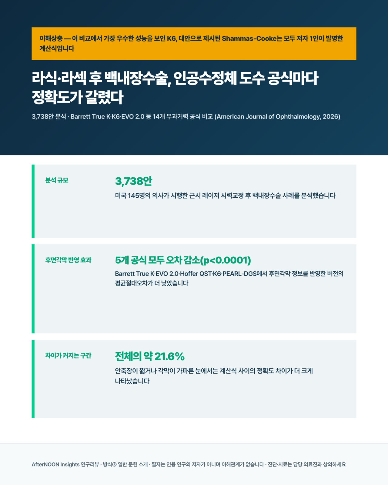 근시 레이저 시력교정 후 달라진 각막 앞면과 뒷면의 관계를 반영해 인공수정체 도수를 계산하는 모습