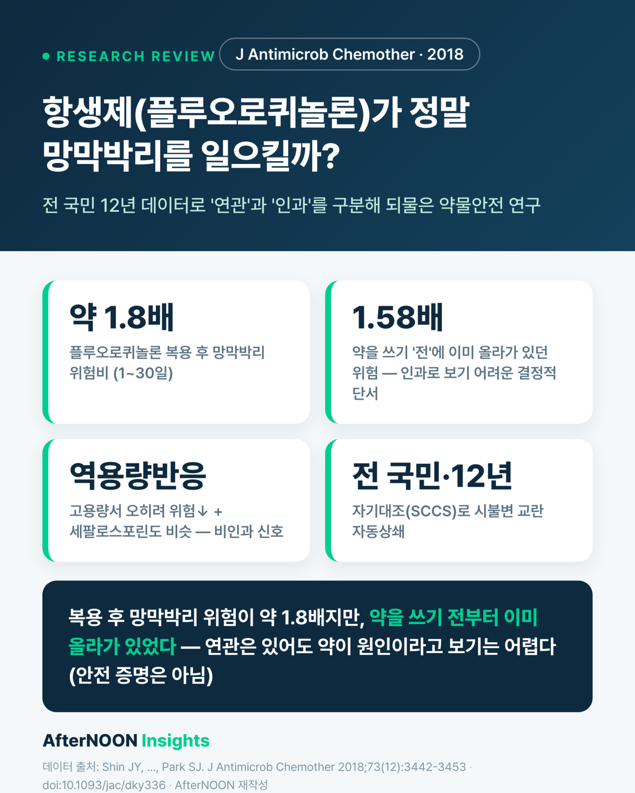 항생제(플루오로퀴놀론)가 정말 망막박리를 일으킬까? — 12년 전국민 데이터로 ‘인과인지’를 되물은 연구 (JAC 2018 리뷰)