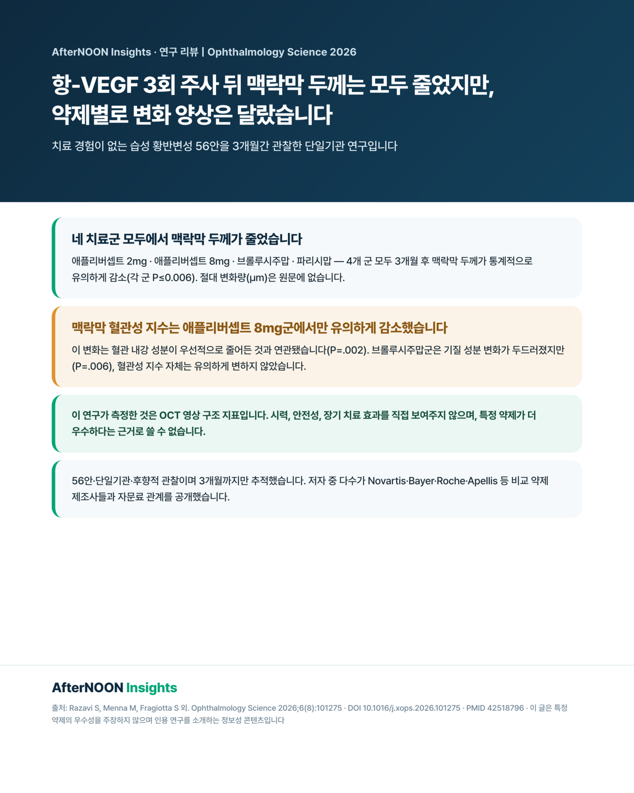 네 가지 항-VEGF 치료 뒤 맥락막 영상 지표의 변화를 살펴본 연구를 설명하는 이미지