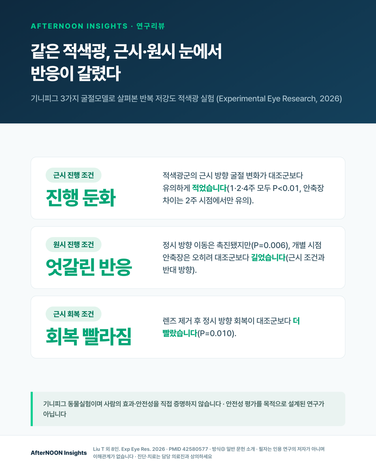근시와 원시 상태의 기니피그 눈이 같은 적색광에 서로 다르게 반응하는 연구를 표현한 일러스트레이션