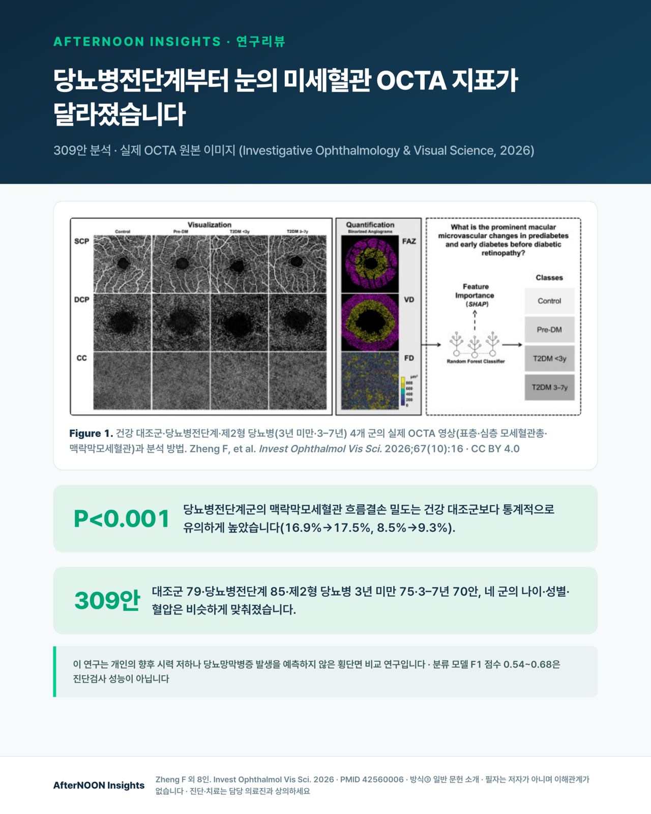 당뇨병전단계와 초기 제2형 당뇨병에서 OCTA로 황반 미세혈관을 살펴보는 연구를 표현한 이미지