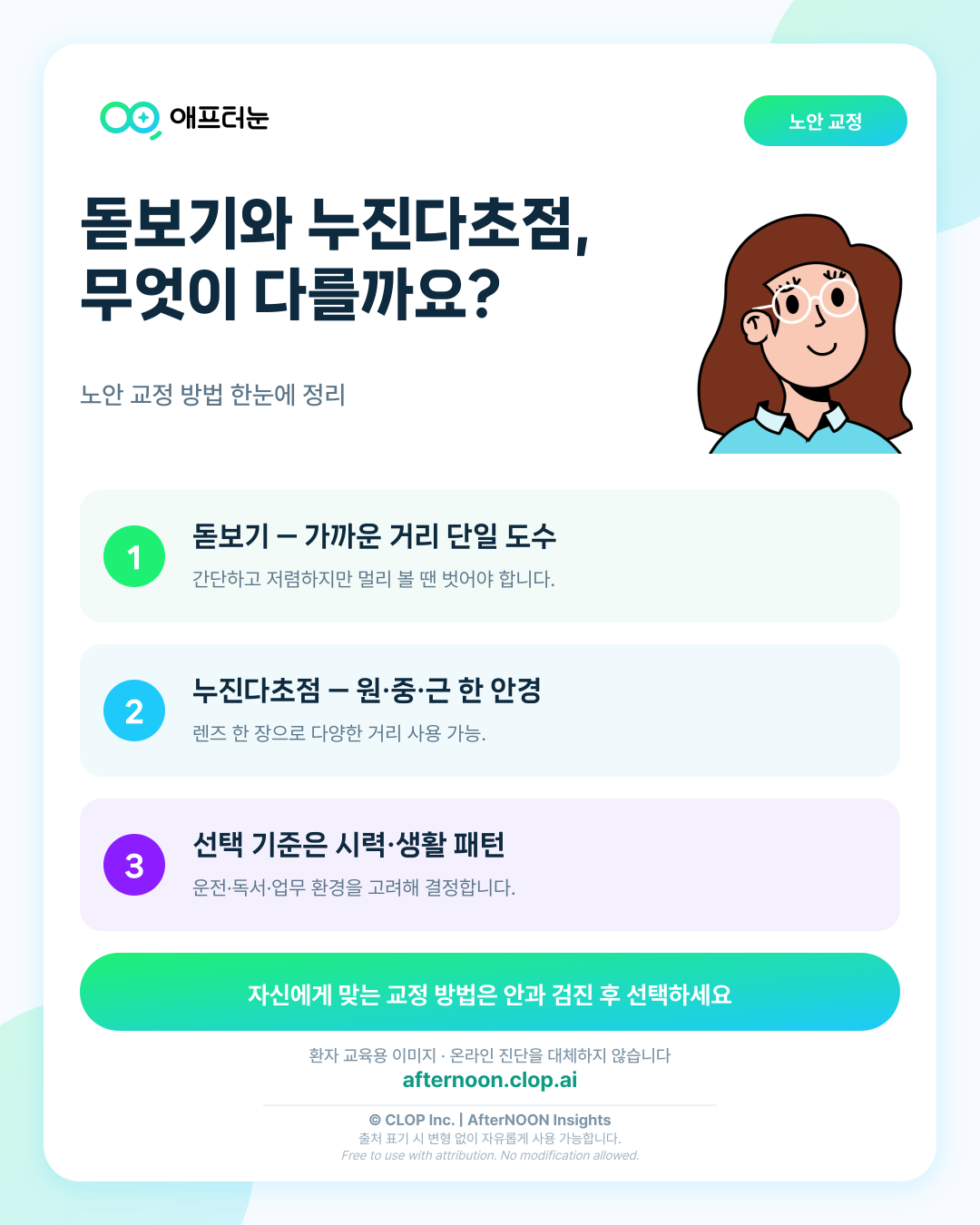돋보기와 누진다초점 안경, 무엇이 다를까? 노안 교정 방법 정리 핵심 내용을 요약한 AfterNOON 환자 교육용 인포그래픽