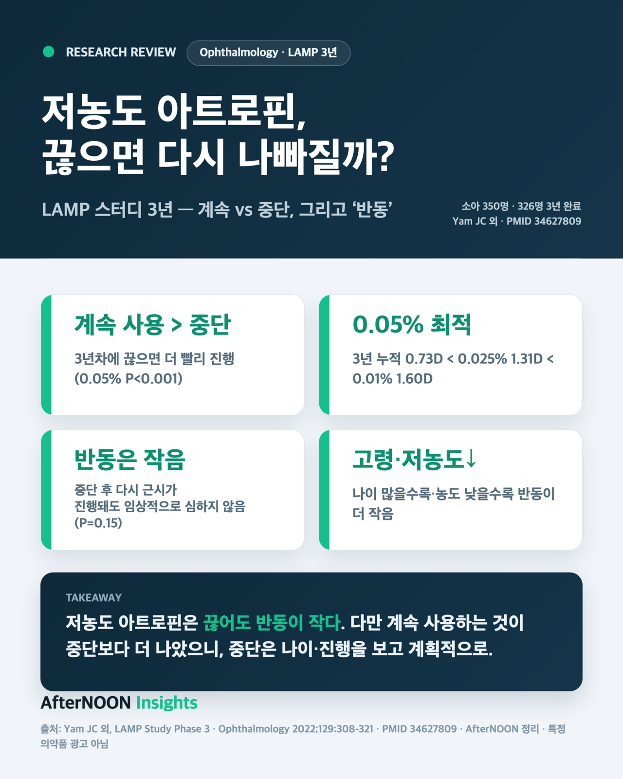 저농도 아트로핀, 끊으면 다시 나빠질까? — LAMP 3년: 계속 vs 중단, 그리고 '반동' (Ophthalmology 2022)