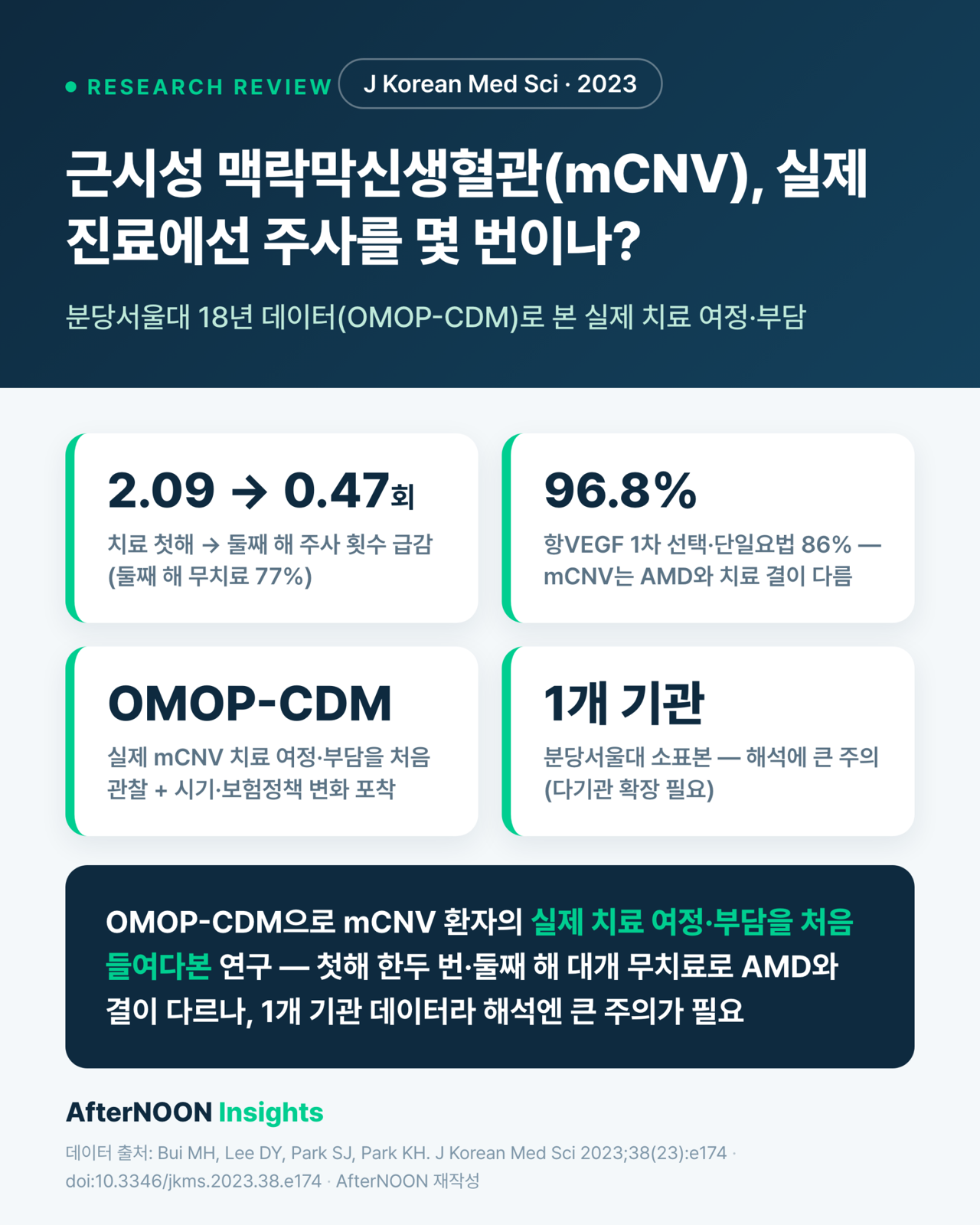 근시성 맥락막신생혈관(mCNV), 실제 진료에서는 주사를 몇 번이나 맞을까 — 한국 18년 데이터(CDM) 리뷰 (JKMS 2023)