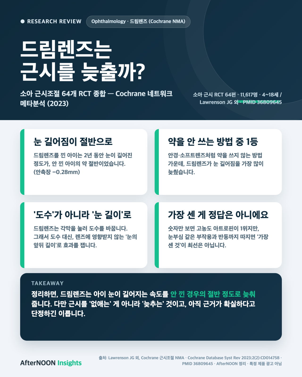 드림렌즈(각막교정렌즈)는 근시를 늦출까? — 소아 근시조절 64개 RCT를 종합한 Cochrane 네트워크 메타분석 (2023)