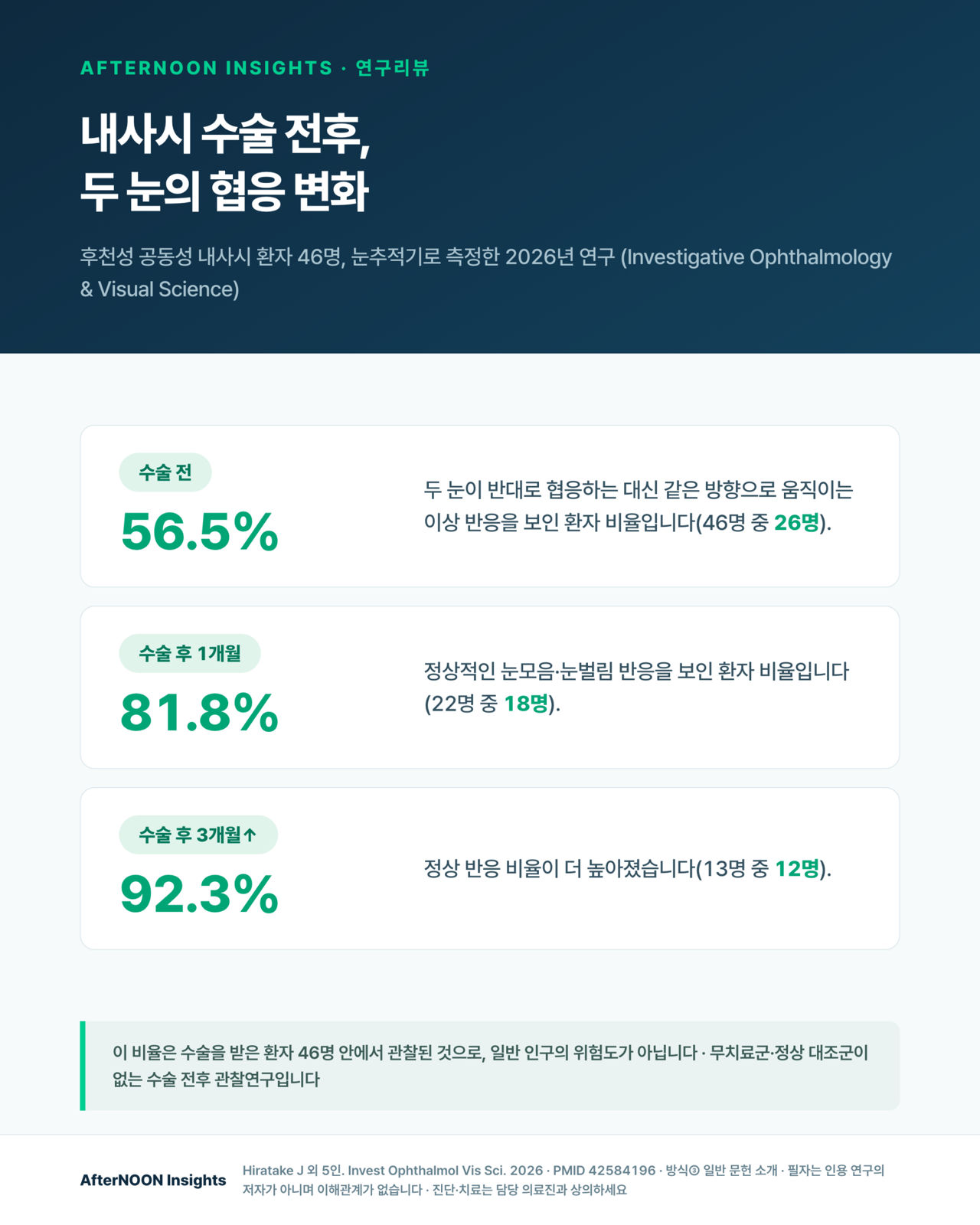 30cm와 60cm 표적을 번갈아 보며 후천성 공동성 내사시 환자의 양안 움직임을 기록하는 눈추적 검사 개념도