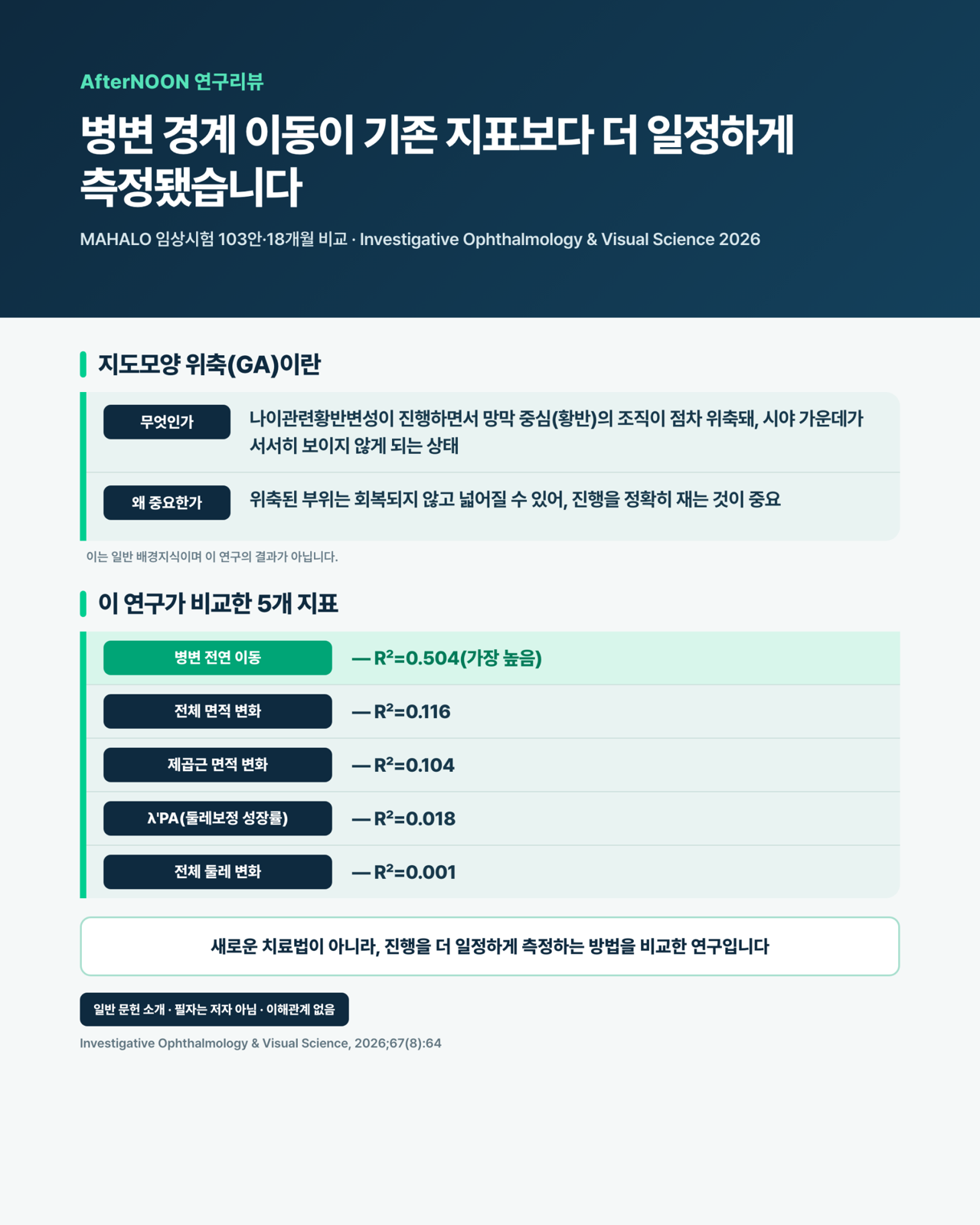 안저자가형광 영상에서 지도모양 위축 병변의 넓이와 경계 이동을 비교해 추적하는 개념도