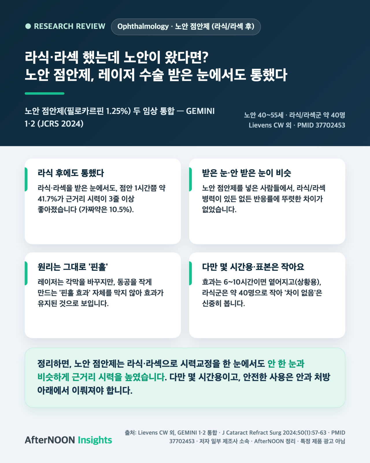 라식·라섹 했는데 노안이 왔다면? — 노안 점안제가 '레이저 수술 받은 눈'에서도 비슷하게 근거리 시력을 높였다: GEMINI 1·2 통합 (JCRS 2024)