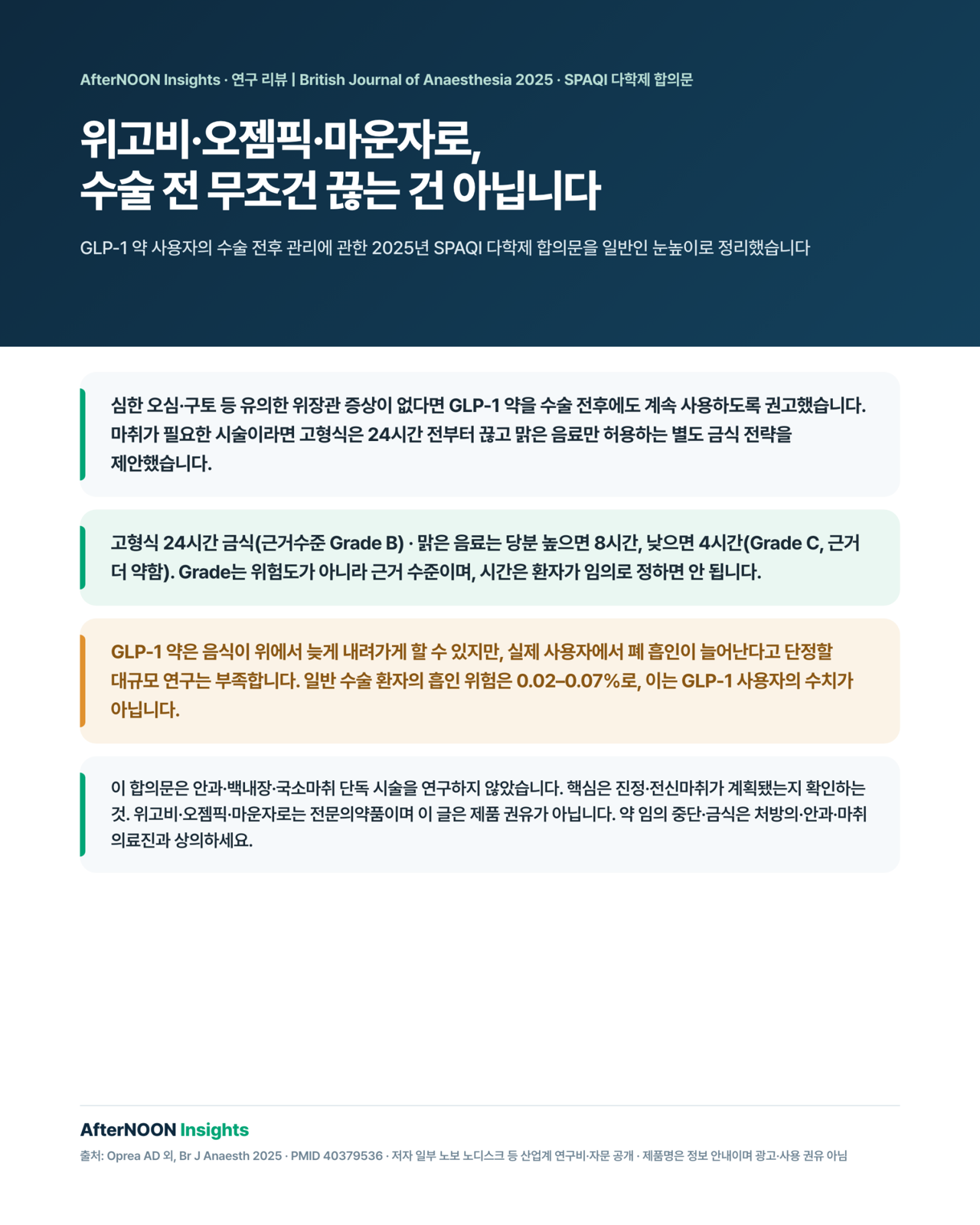 GLP-1 수용체 작용제 사용자의 수술 전 약물 복용과 24·8·4시간 금식 권고를 설명하는 의료 일러스트레이션
