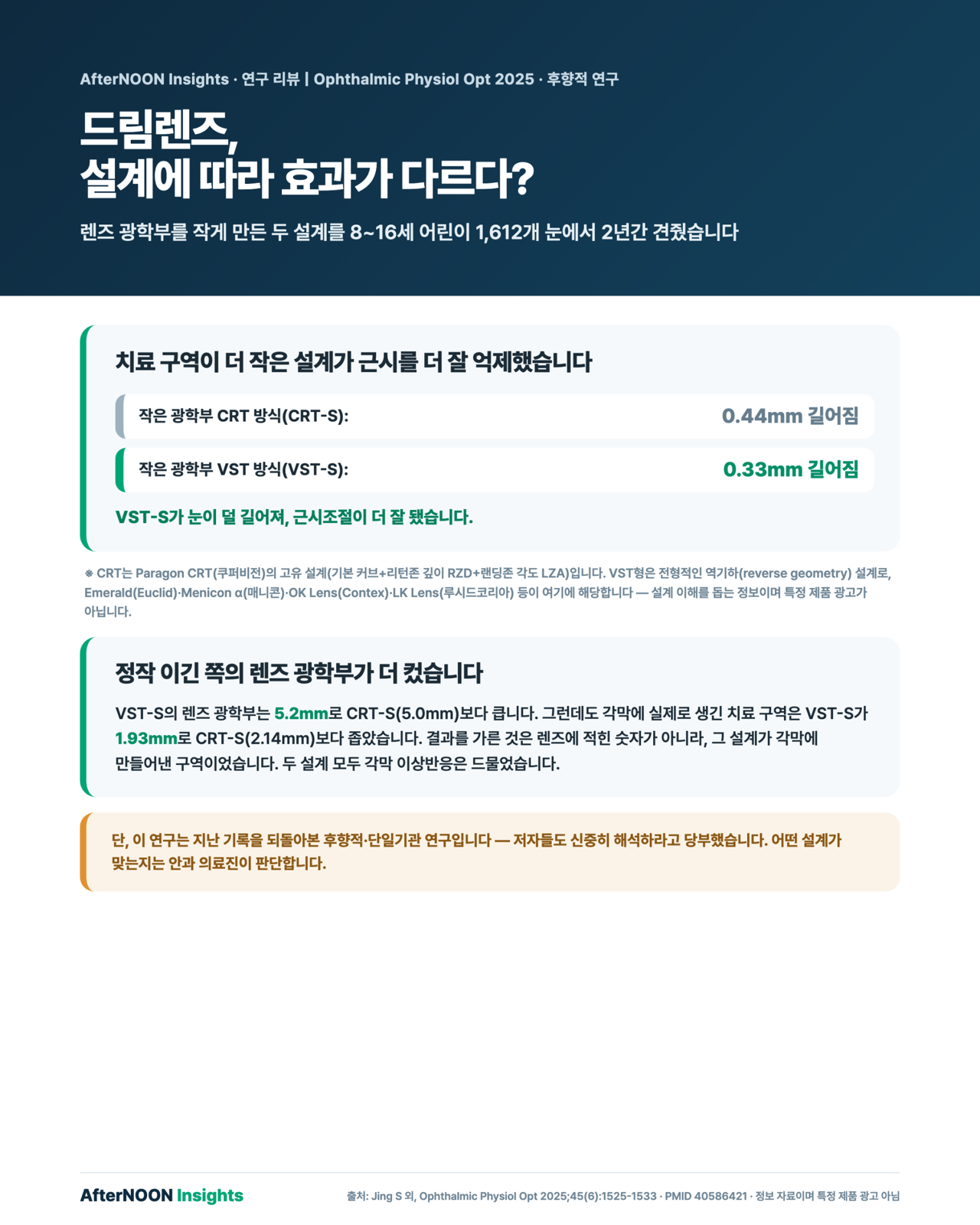 렌즈 광학부(BOZD)를 작게 만든 두 드림렌즈 설계(CRT-S 5.0mm·VST-S 5.2mm)의 2년 근시조절 비교 — 렌즈 광학부는 VST-S가 오히려 0.2mm 더 컸는데도 각막에 실제로 생긴 치료 구역은 VST-S가 더 작았고(1.93mm 대 2.14mm), 눈 길어짐(안축장)도 VST-S가 적어(0.33mm 대 0.44mm) 근시조절이 더 잘 됐으며, 두 설계 모두 각막 이상반응은 드물었음을 보여주는 인포그래픽