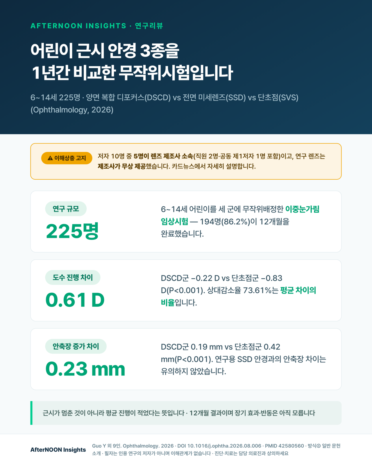 양면 복합 디포커스 안경과 단초점 안경의 12개월 근시 진행 및 안축장 변화를 비교한 연구 이미지