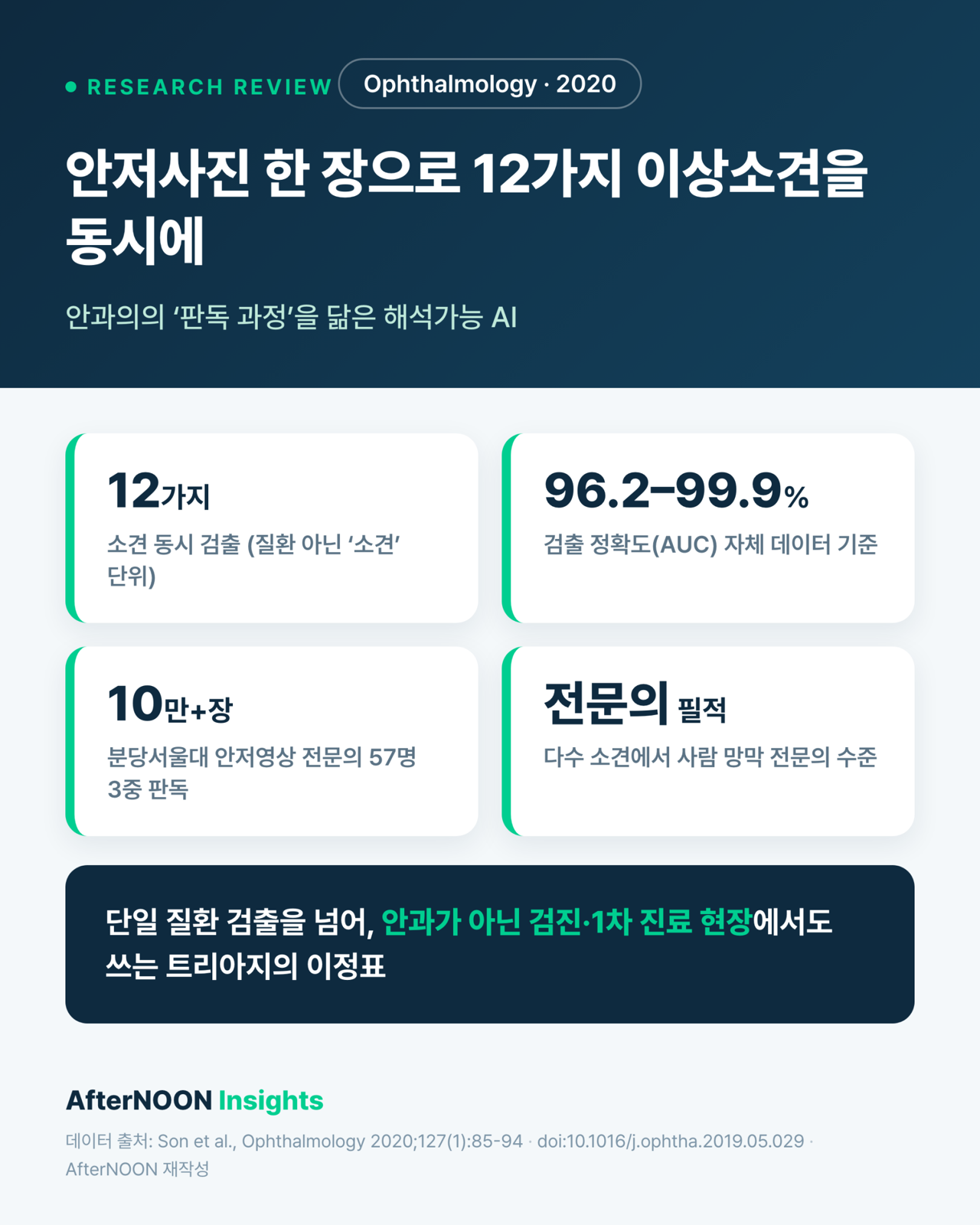 안저사진 한 장으로 12가지 이상소견을 동시에 — 안과의의 ‘판독 과정’을 닮은 AI (Ophthalmology 2020 리뷰)